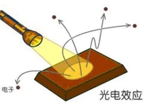 如何精準(zhǔn)測試光電器件中的PN結(jié)電容？