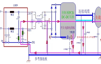 超實用：預(yù)防和整改EMI的22個總結(jié)！