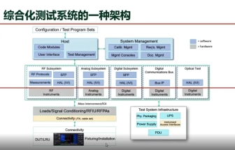 搞定航空航天測試，從搭建通用自動化測試系統(tǒng)開始