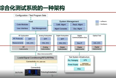 搞定航空航天測(cè)試，從搭建通用自動(dòng)化測(cè)試系統(tǒng)開(kāi)始