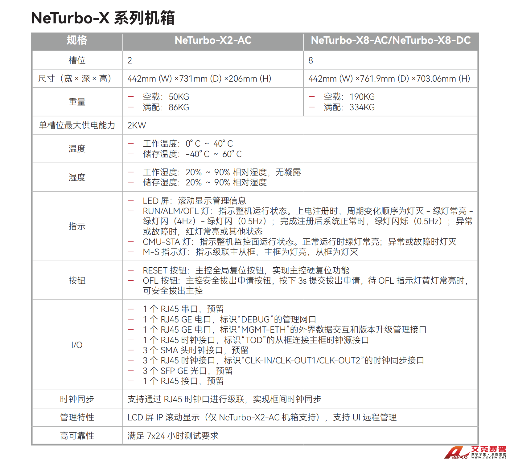 4-20-NeTurbo-X系列機(jī)箱