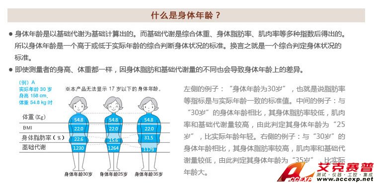 綜合判定身體狀況的標準—身體年齡