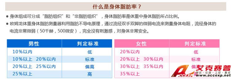 男性、女性體脂肪率判定標(biāo)準(zhǔn)