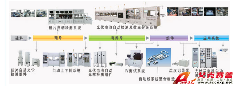 中茂 Chroma 光伏/逆變器測試及自動(dòng)化解決方案 圖片