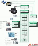 艾克賽普飛行測(cè)試解決方案