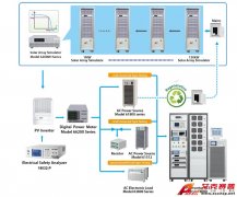 Accexp測試再升級(jí)，滿足各類法規(guī)為光伏逆變器爭取更大市場