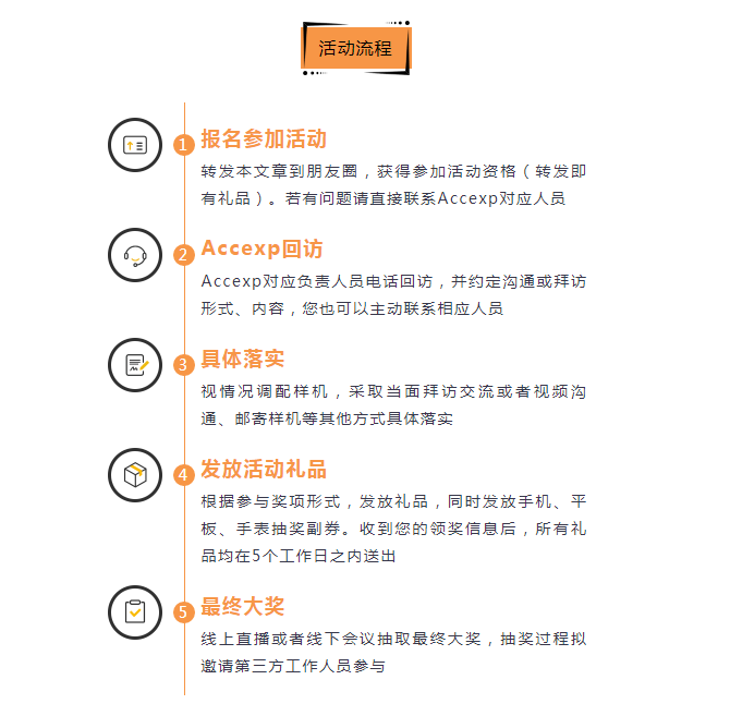 關(guān)懷一夏，好禮同行 | Accexp市場活動進(jìn)行時(shí)！