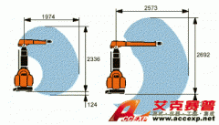 IRB 540 ABB機(jī)器人